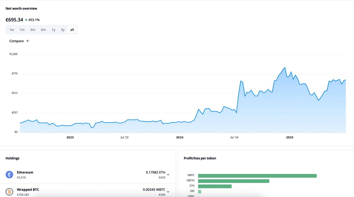 Advanced Analytics screenshot